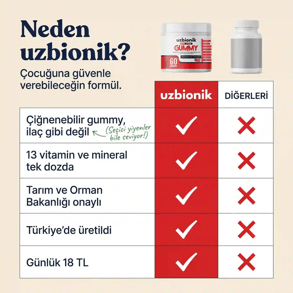 Uzbionik™  Multivitamin Gummy