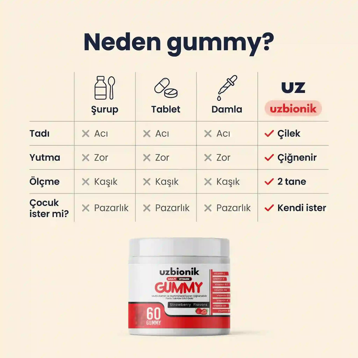 Uzbionik™  Multivitamin Gummy